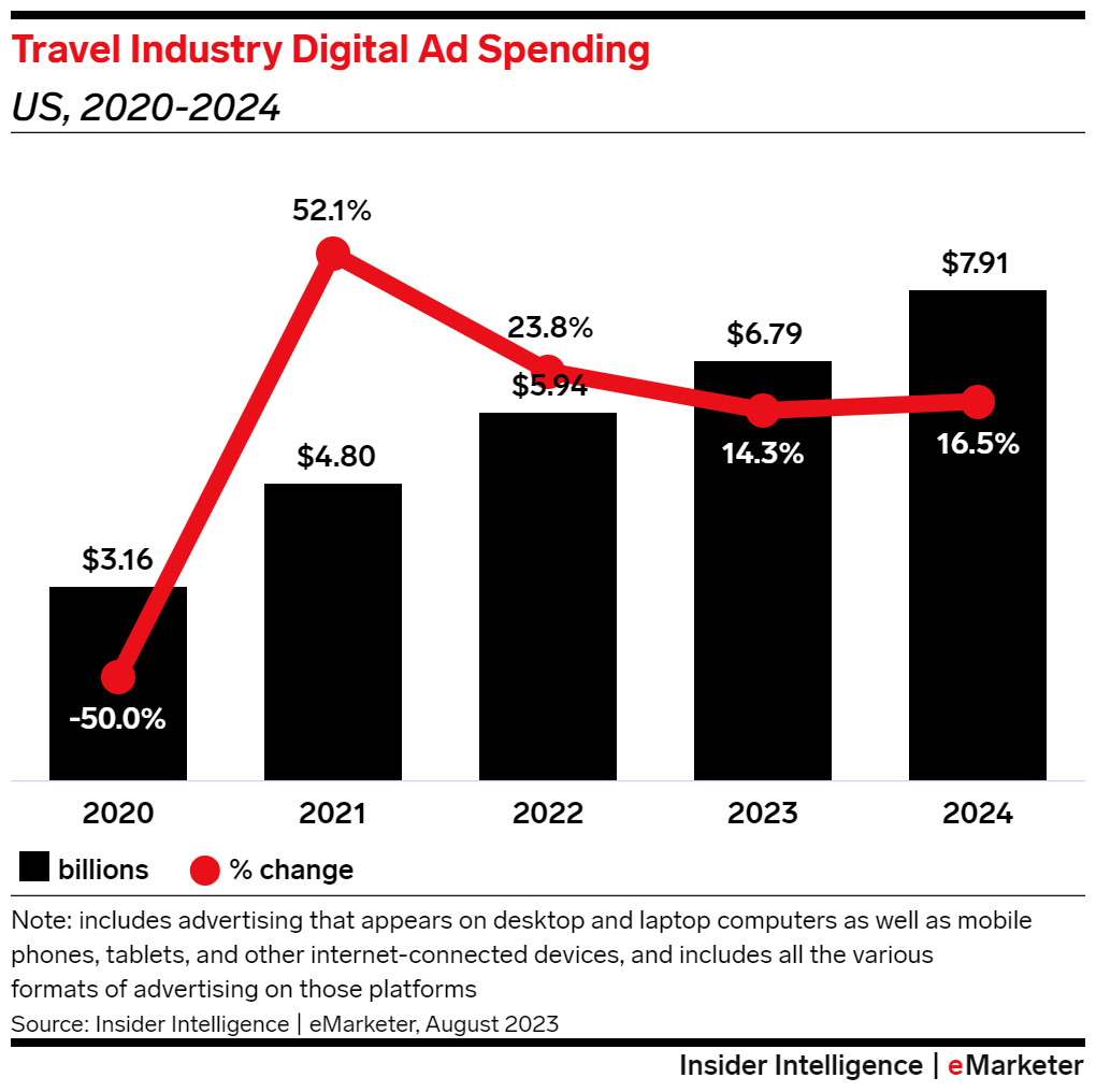 Digital Ad Spending (6).png