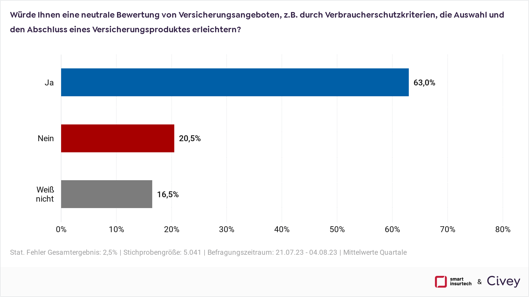 4_Erleichtern_neutrale_Kriterien_Auswahl.png