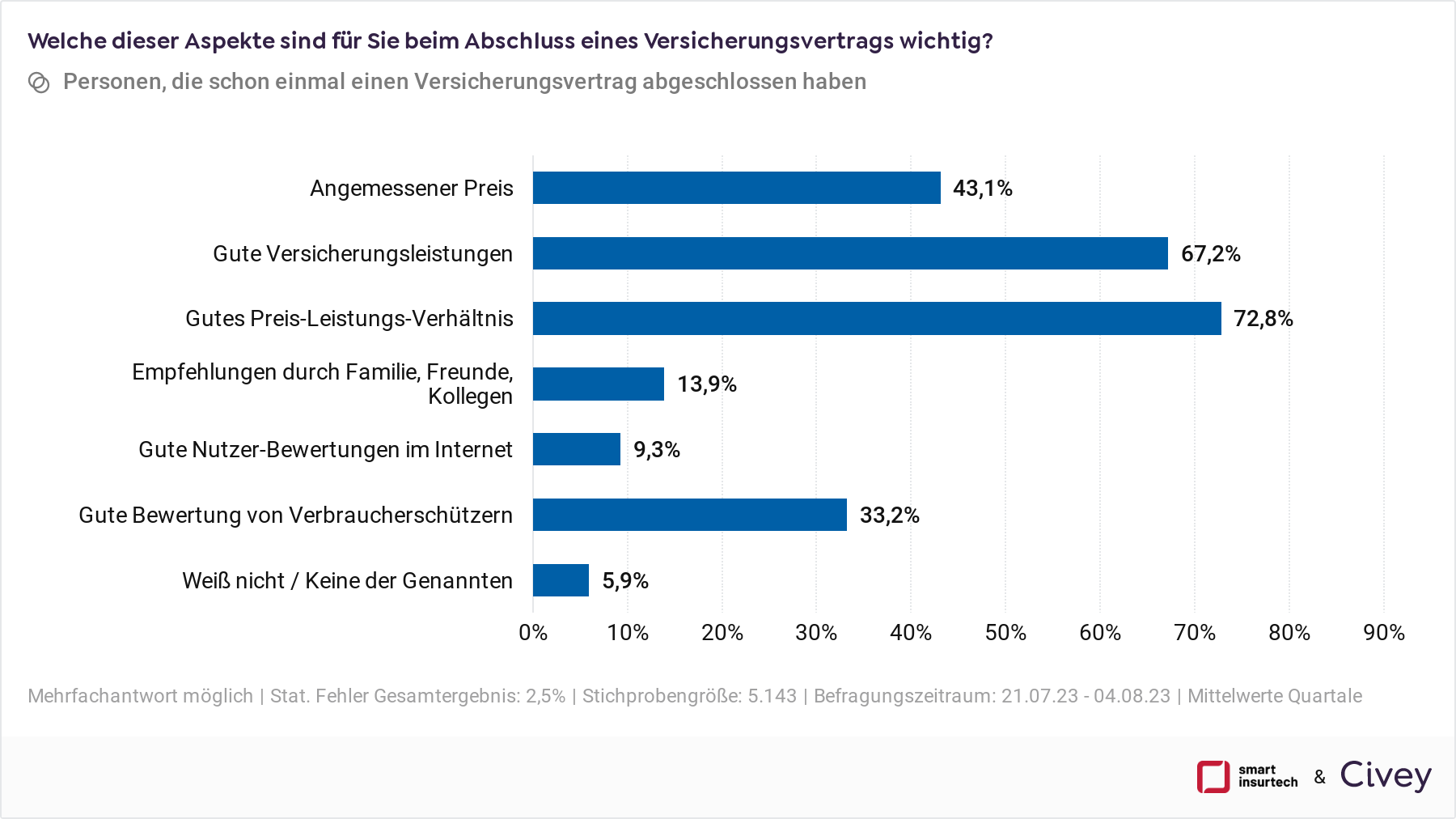 1_Wichtige_Aspekte_Versicherungsvertrag.png