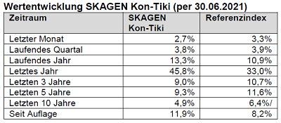 Skagen Kon Tiki.PNG