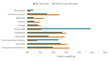 Article-chart-euro-stocks-1_en