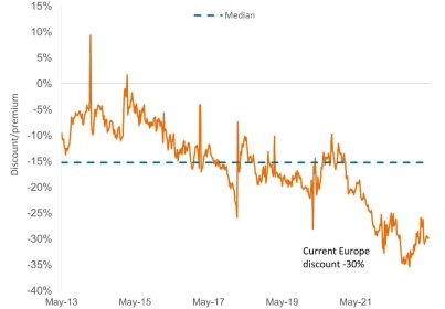 Article-chart-euro-stocks-3_en