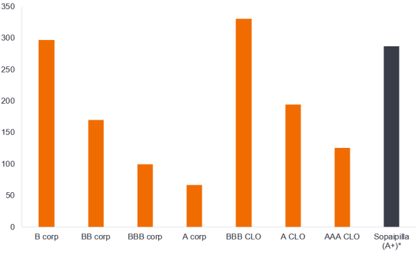 Seeking relative value