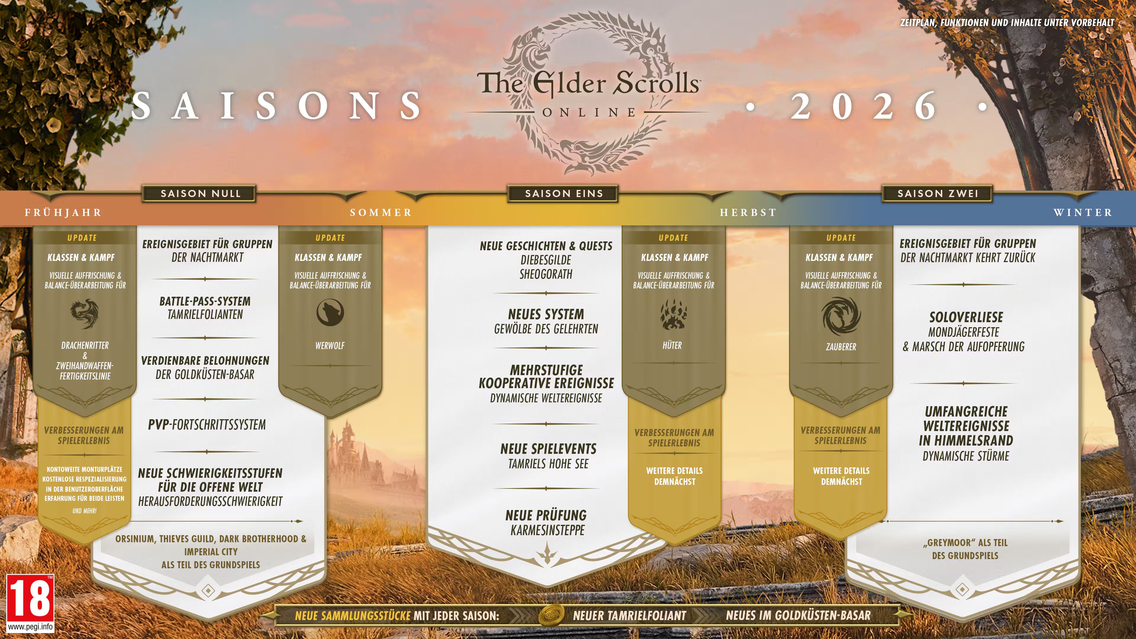 ESO_Seasons-Roadmap_Infographic_DE.jpg
