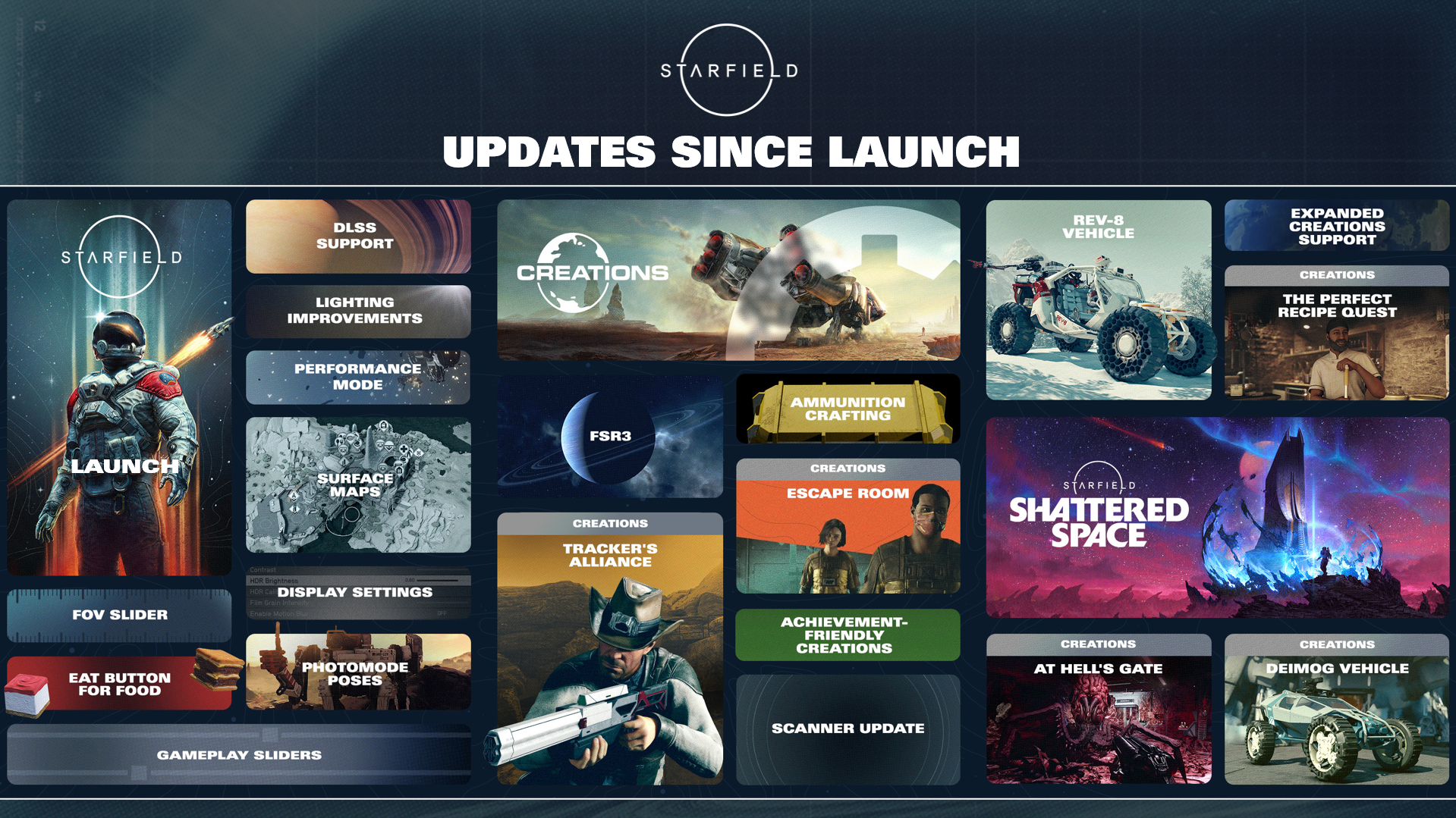 Starfield_updates_since_launch.png