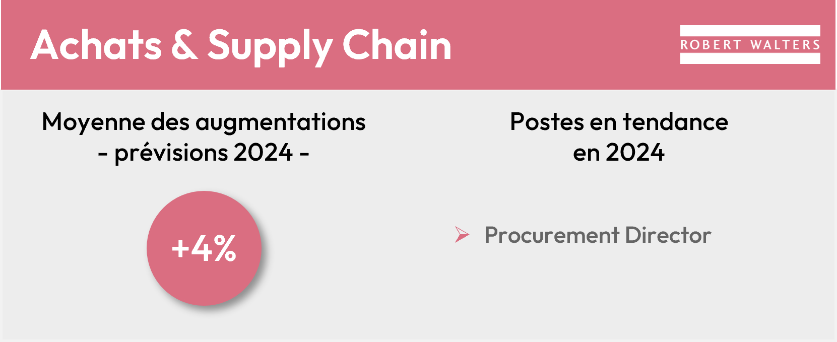 Achats & Supply Chain.png