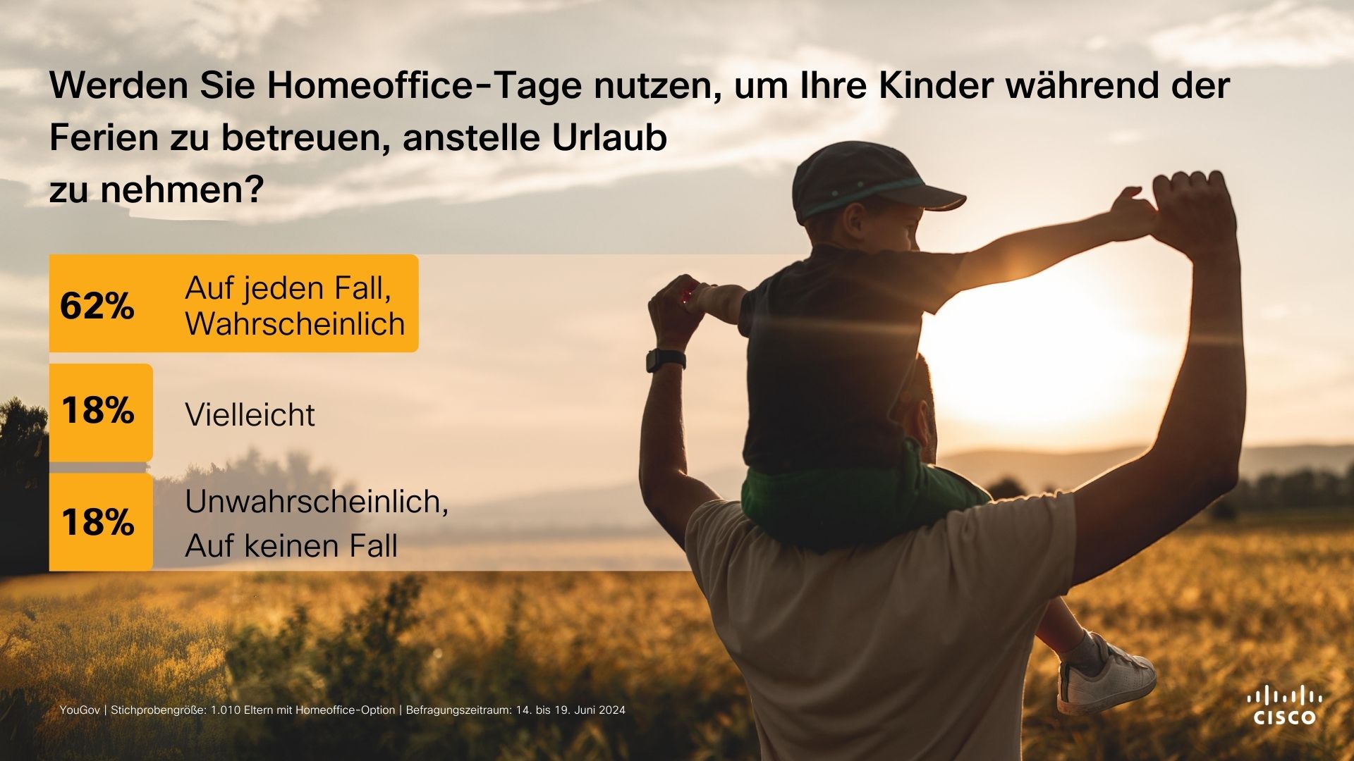 Cisco Summer Survey 2024 _ Ferienbetreuung im Homeoffice 01.jpg