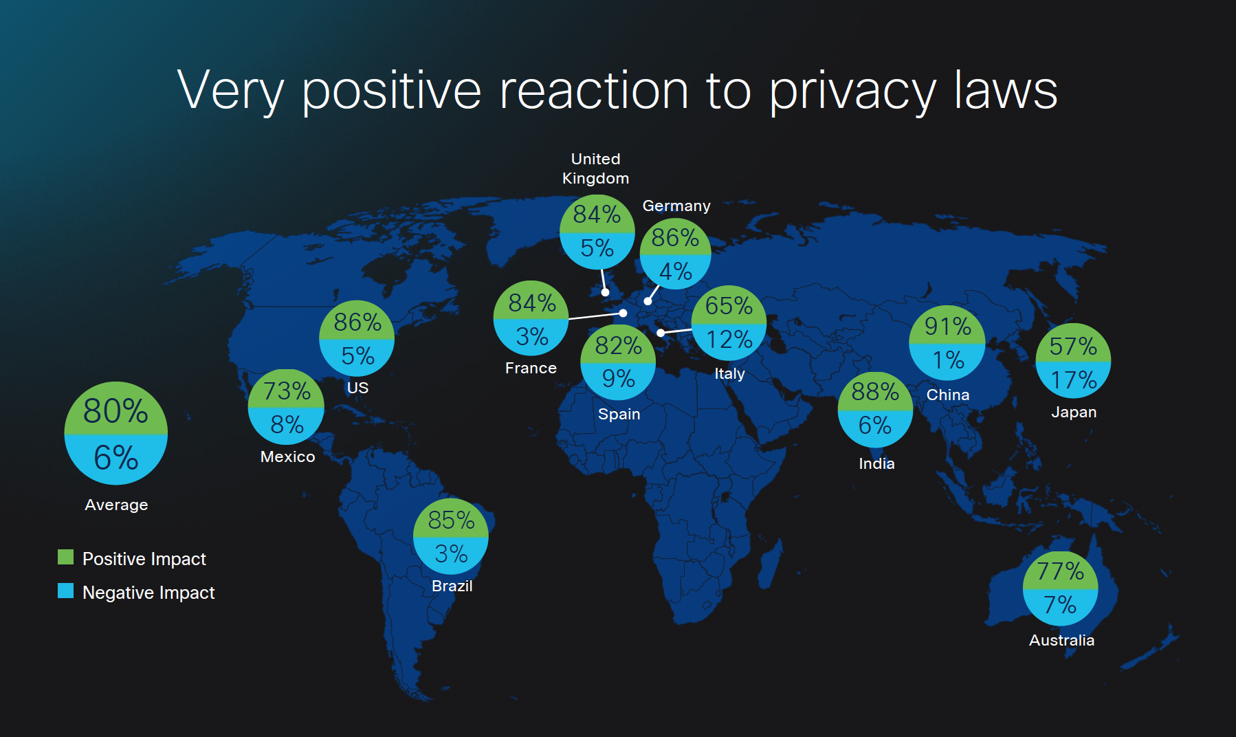 Reaction to privacy laws.png