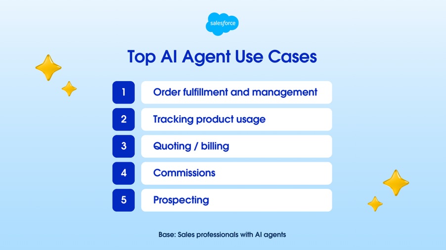 Top AI Agent Use Cases.png