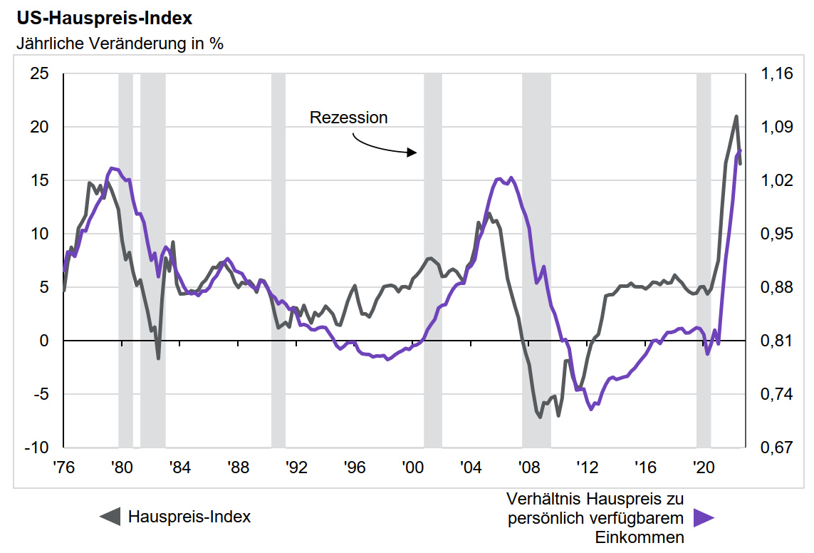 JPMAM_US-Hauspreis-Index.jpg
