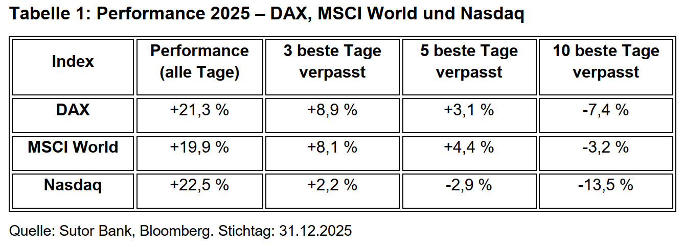 Sutor Bank_Indizes_Tabelle 1.jpg