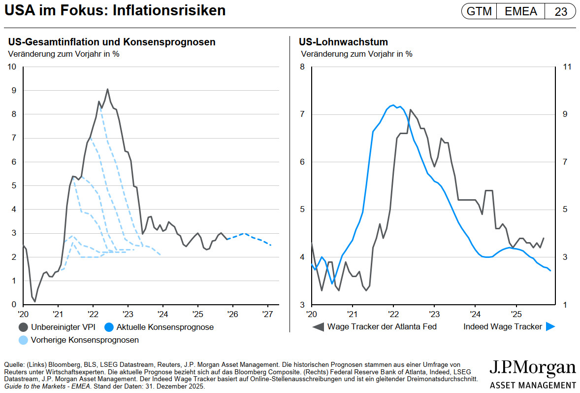 JPMAM_GTTM Q1 2026_1.jpg