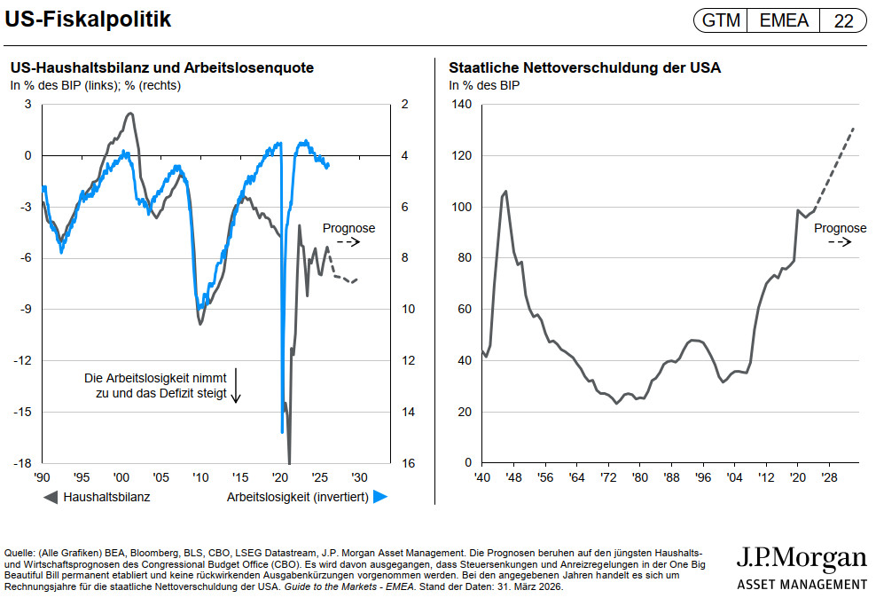 JPM_GTTM Q2 2026_2.jpg