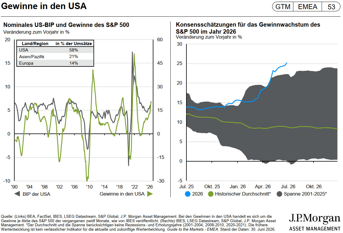 JPM_GTTM Q3_3.jpg