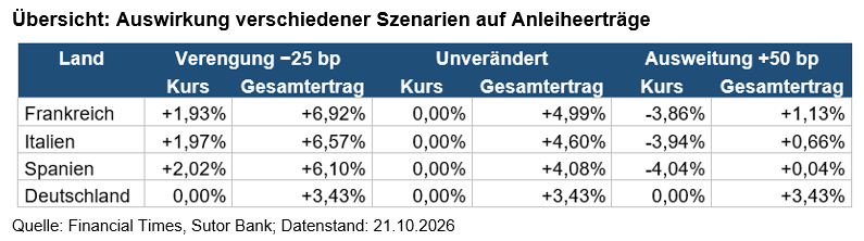 Sutor Bank_Tabelle Renditeerträge.jpg