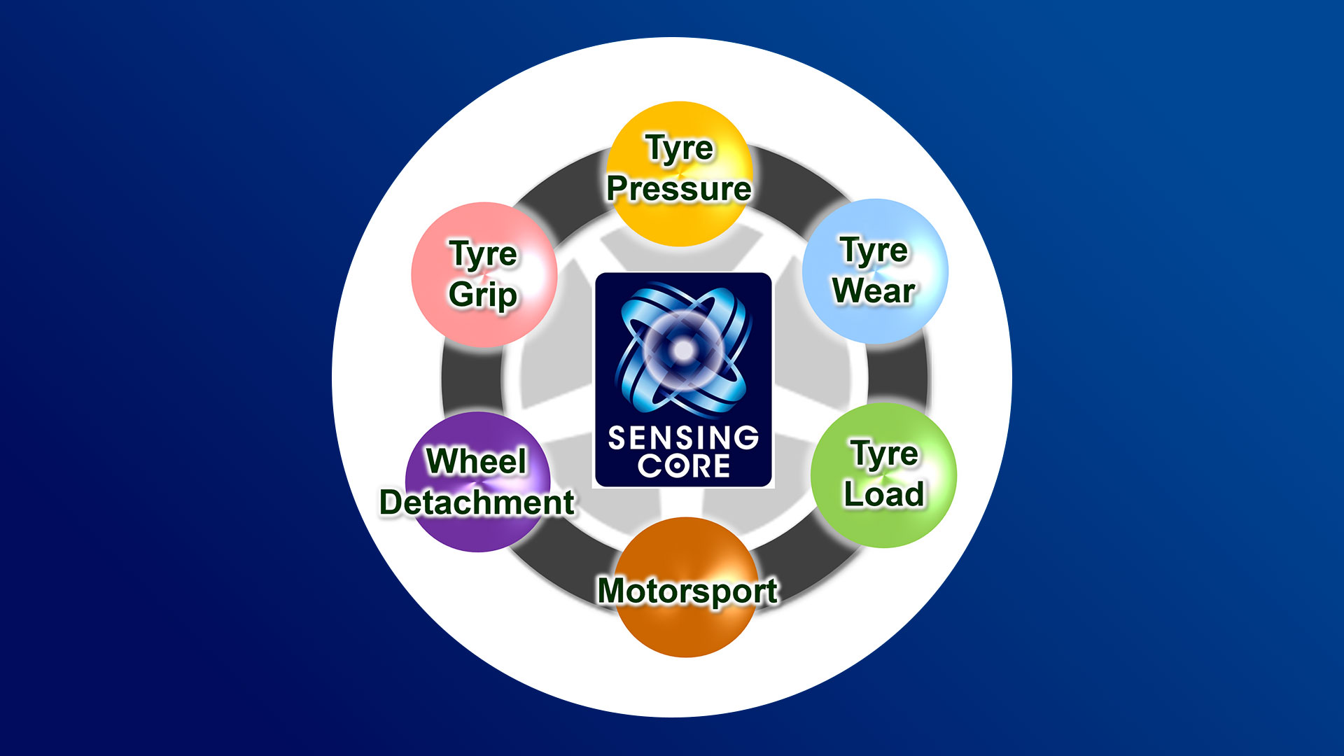 Sensing Core diagram.jpg