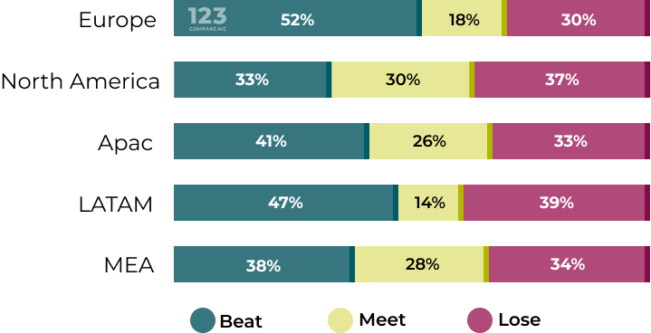 Graph 3_lobal Trends in Price Disparity by regions.png