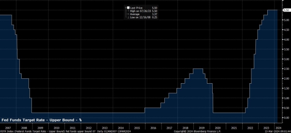 FOMC Likely to Keep the Fed’s Policy Stance Steady
