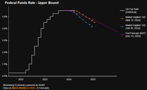 FOMC Likely to Keep the Fed’s Policy Stance Steady
