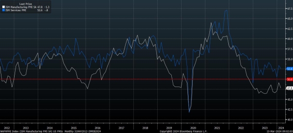 FOMC Likely to Keep the Fed’s Policy Stance Steady
