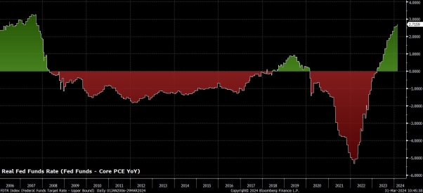 Macro Trader: Is No Rush to Cut the Fed's New Mantra?
