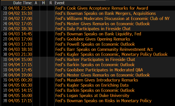 Macro Trader: Is No Rush to Cut the Fed's New Mantra?
