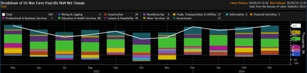NFP Sensation Proves Fed Should Stay Patient
