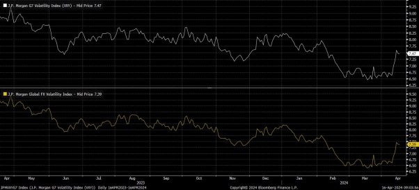 Macro Trader: How the Dollar Keeps Smiling
