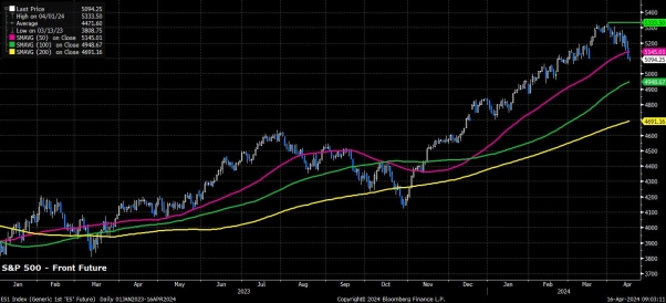 Macro Trader: How the Dollar Keeps Smiling
