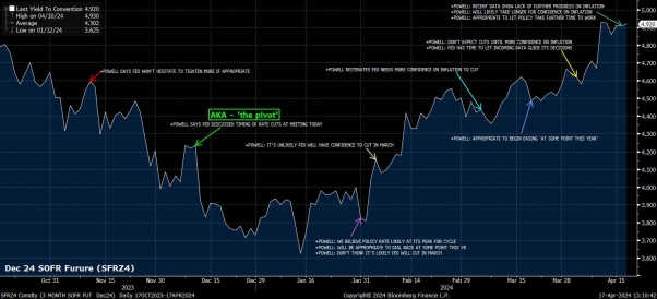 FOMC Outlook: From Rapid Pivot to Strategic Patience
