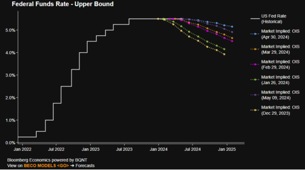 Macro Trader: Policy Support Unshaken
