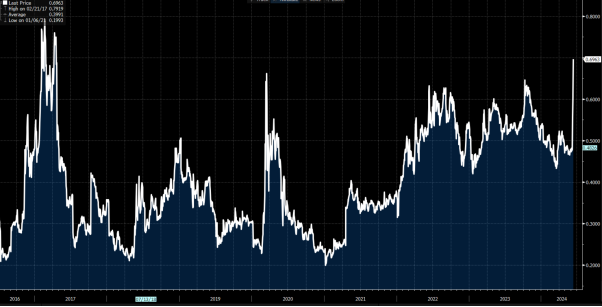 The French Election: Key Market Implications
