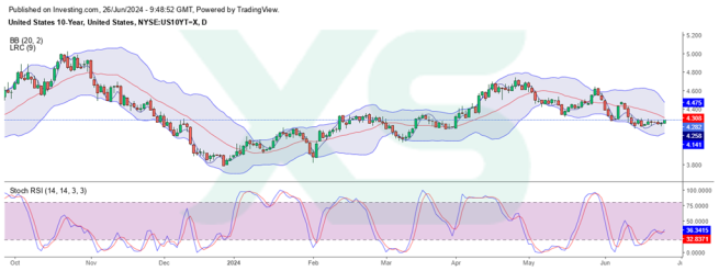 Bond Market Futures: How Economic Data and Political Drama Shape Tomorrow.
