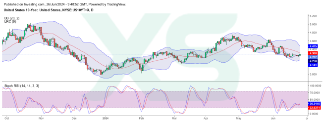 bonds 10 years 26.6.2024 (1)