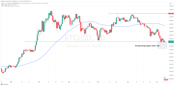 Gold Longs Exit as Commodities Plunge
