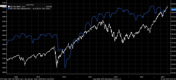 Inside Q2 2024: A Tactical Preview of the US Earnings Surge
