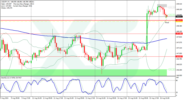 usdjpy-h1-xs-fintech-ltd-usd-jpy-16-8-2024 (1)