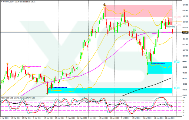 nvdam-d1-exness-technologies-ltd-nvda-29-8-2024 (2)