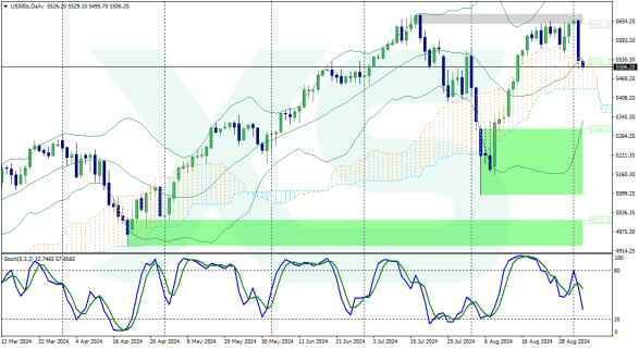 us500s-d1-xs-fintech-ltd-s-p500-4-9-2024 (1)