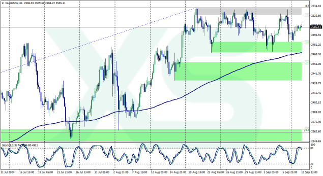 xauusds-h4-xs-fintech-ltd-gold-xauusd-10-9-2024 (1)