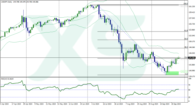 usdjpy-d1-xs-fintech-ltd-27-9-2024 (1)