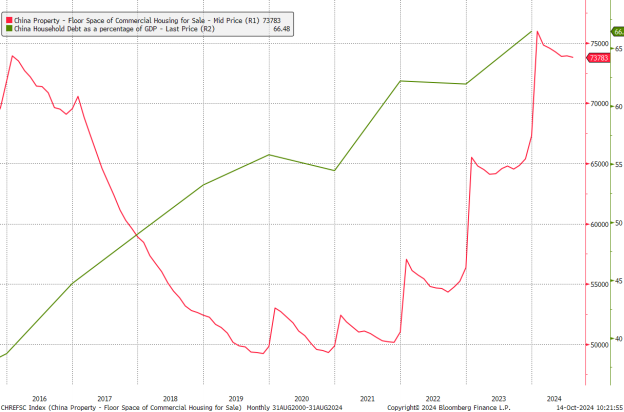 China's Future: Will It Follow Japan's Footsteps?
