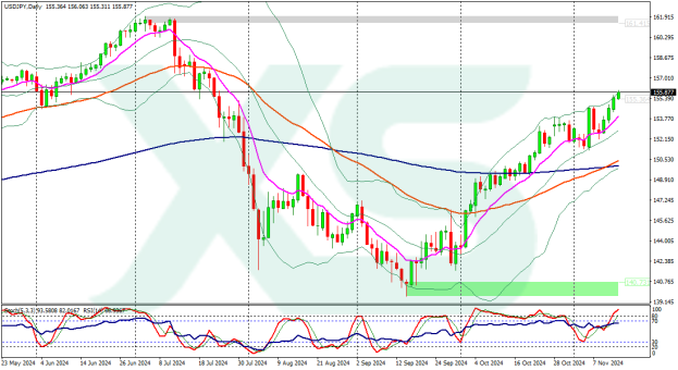 usdjpy-d1-xs-fintech-ltd-14-11-2024 (1)