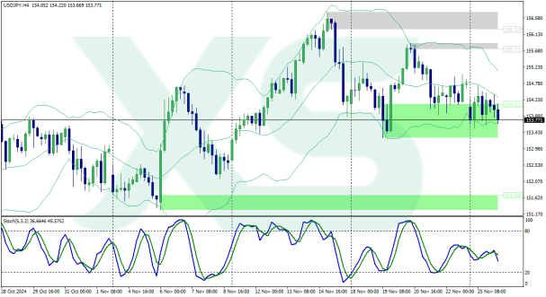 usdjpy-h4-xs-fintech-ltd-26-11-2024 (1)