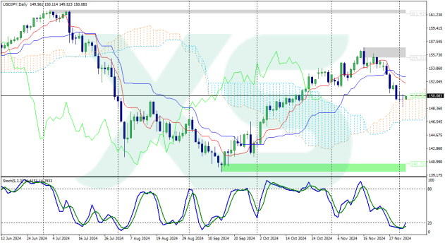 usdjpy-d1-xs-fintech-ltd-4-12-2024 (1)