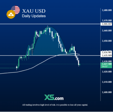 XAUUSD 6.1.2025