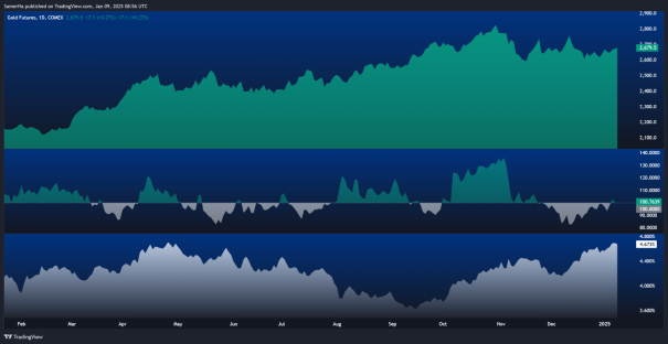 GC1! Chart Image by SamerHa