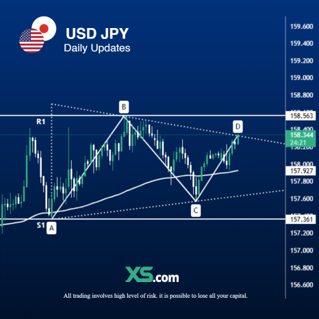 USDJPY 10.1.2025