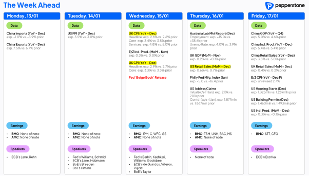 Market Buzz: Exceedingly Strong Jobs Report Spurs Rising Risk