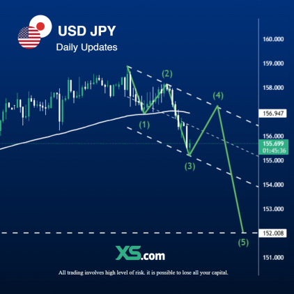 USDJPY 16.01.2025